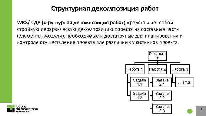 Декомпозиция в которой проект разбивают по составным элементам продукта проекта принято называть