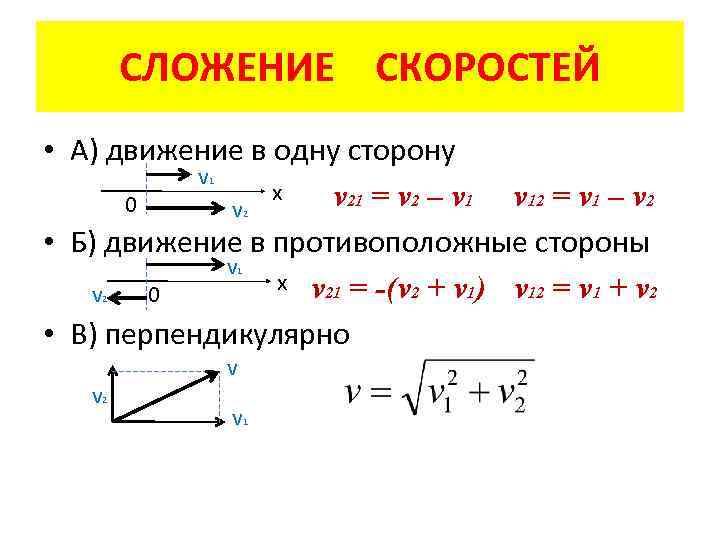 СЛОЖЕНИЕ СКОРОСТЕЙ • А) движение в одну сторону v x v 21 = v