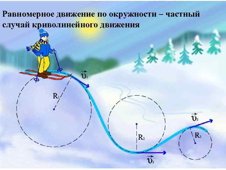 Равномерное движение по окружности – частный случай криволинейного движения 