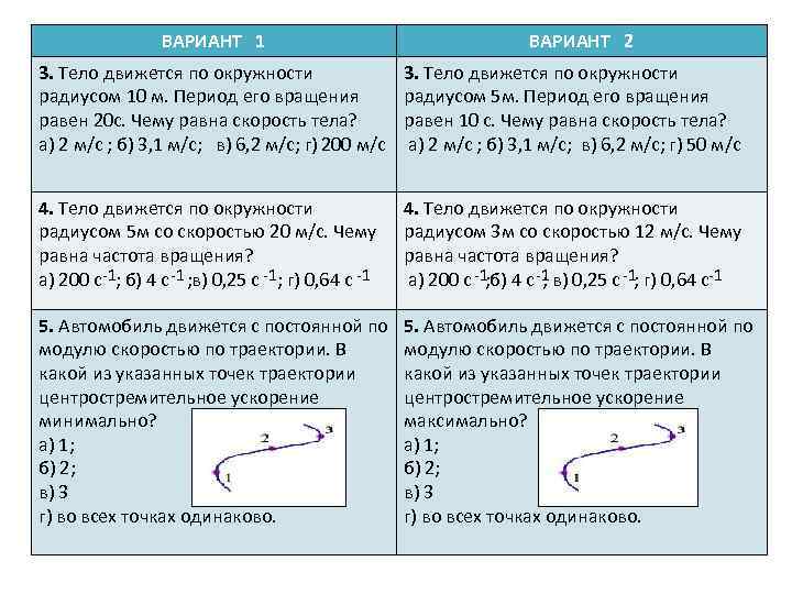 ВАРИАНТ 1 ВАРИАНТ 2 3. Тело движется по окружности радиусом 10 м. Период его