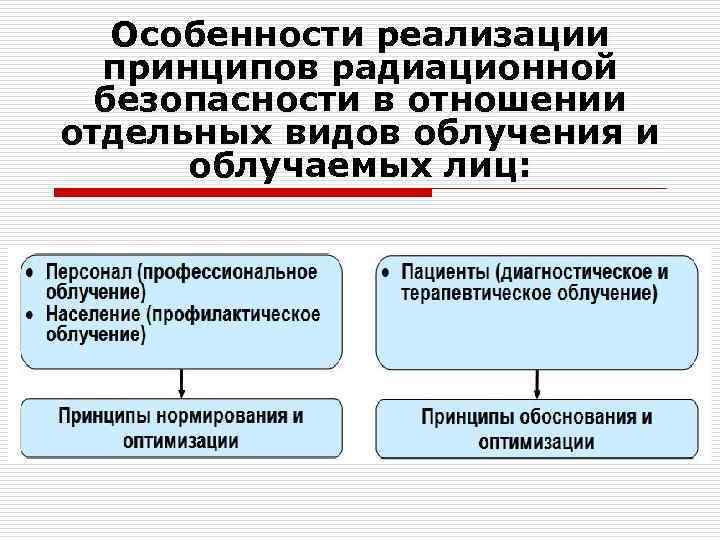 Основы радиационной безопасности