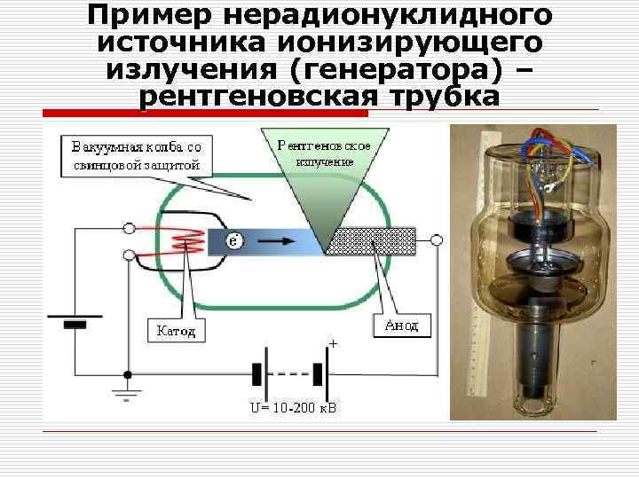 План конспект рентгеновское излучение