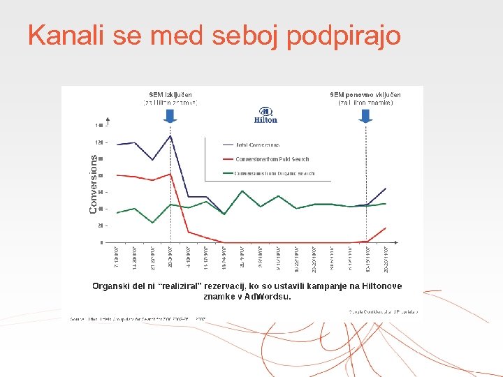 Kanali se med seboj podpirajo 