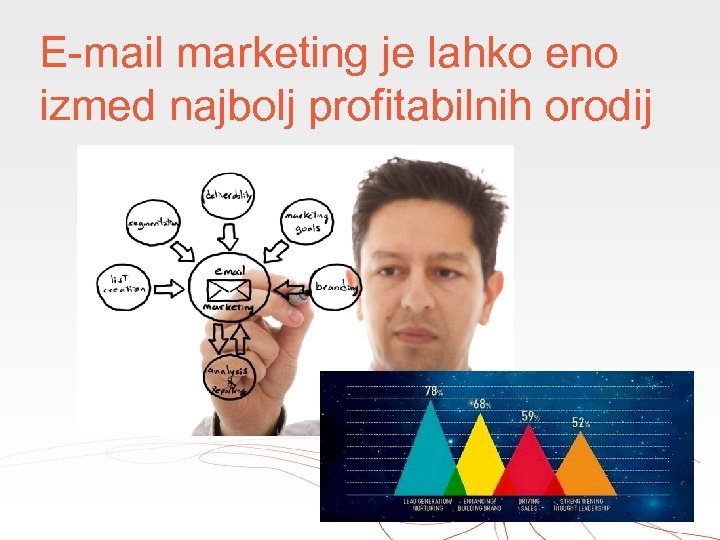 E-mail marketing je lahko eno izmed najbolj profitabilnih orodij 