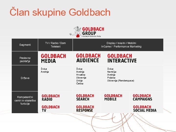 Član skupine Goldbach Segmenti TV / Radio / Dom Teletext Display / Iskalni /