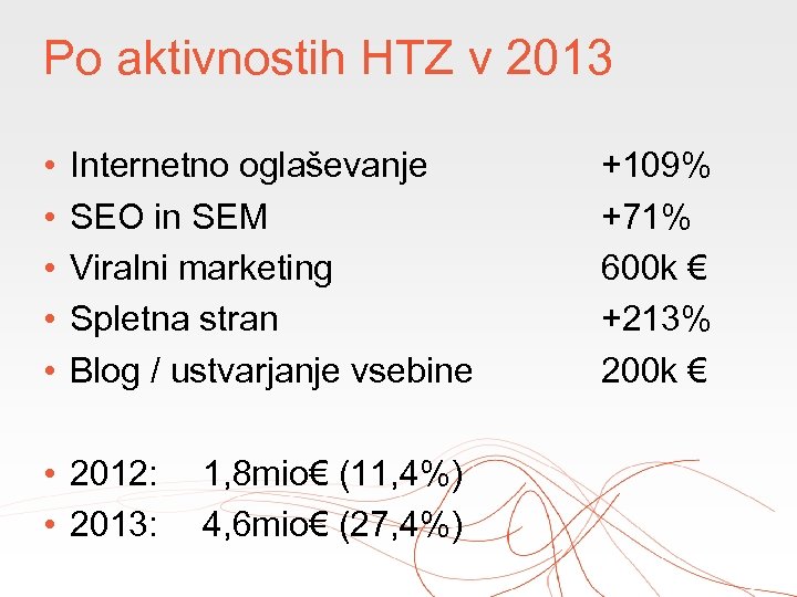 Po aktivnostih HTZ v 2013 • • • Internetno oglaševanje SEO in SEM Viralni