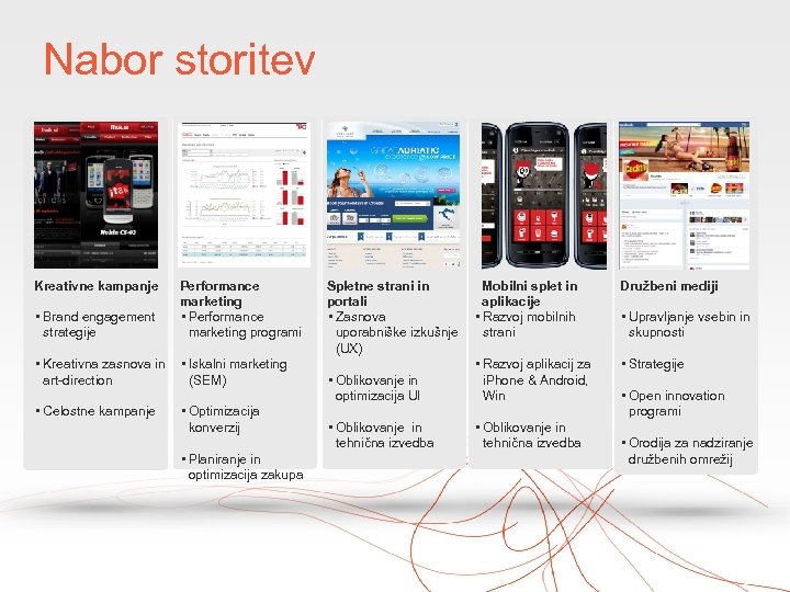 Nabor storitev Kreativne kampanje • Brand engagement strategije Performance marketing • Performance marketing programi