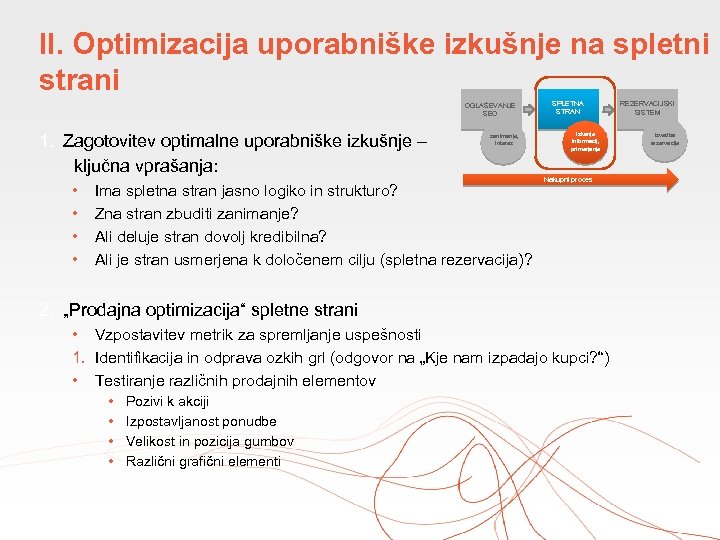 II. Optimizacija uporabniške izkušnje na spletni strani OGLAŠEVANJE SEO 1. Zagotovitev optimalne uporabniške izkušnje