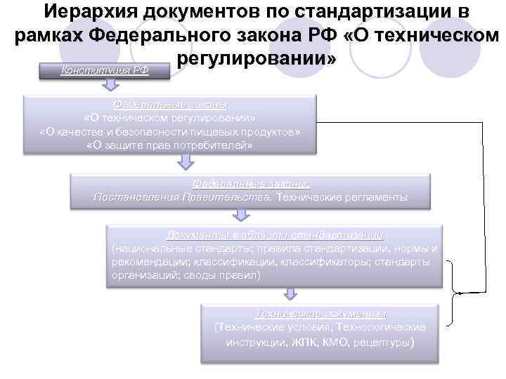 Стандартизация в области управления проектами