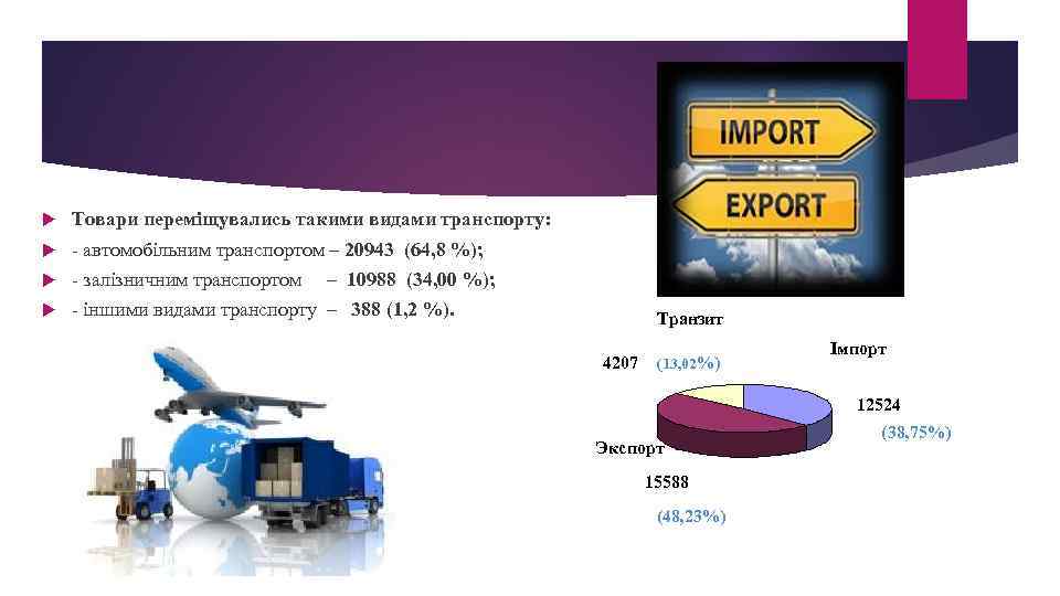  Товари переміщувались такими видами транспорту: - автомобільним транспортом – 20943 (64, 8 %);