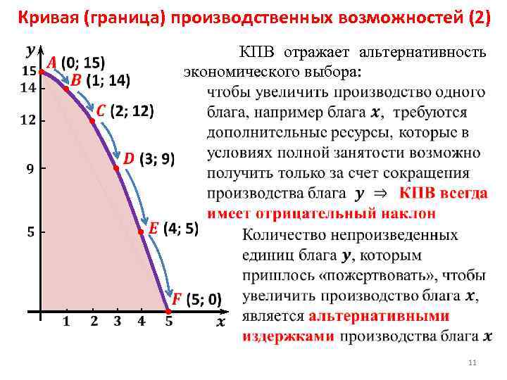 Экономический рост производственных возможностей