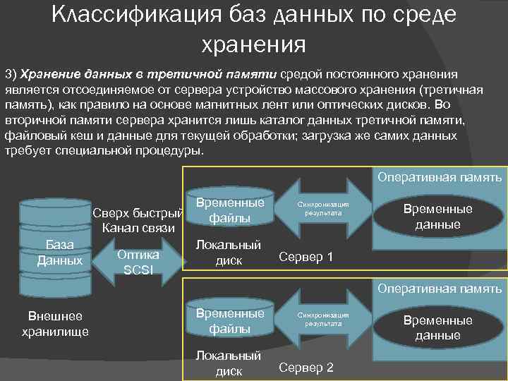 База памяти. Классификация базы данных. Классификация серверов БД. Классификация БД по среде постоянного хранения. Хранилище данных СУБД.