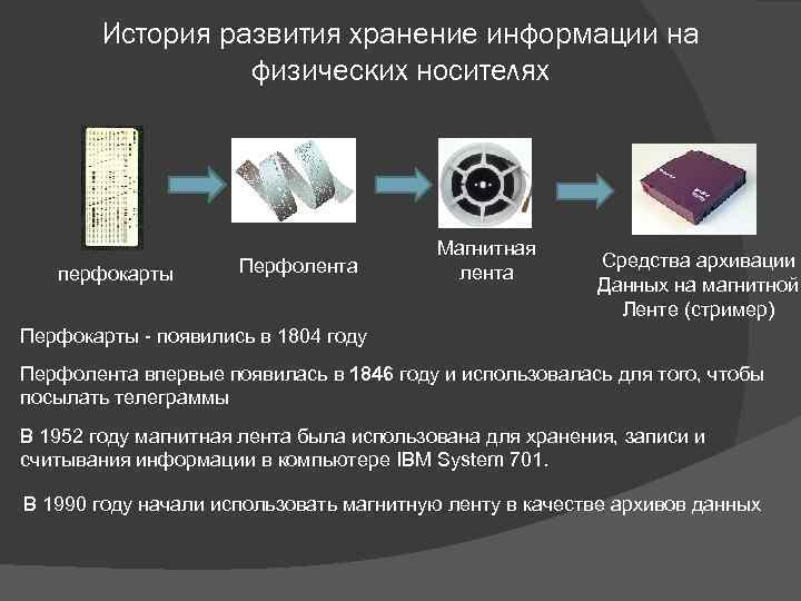 Устройство магнитного хранения данных