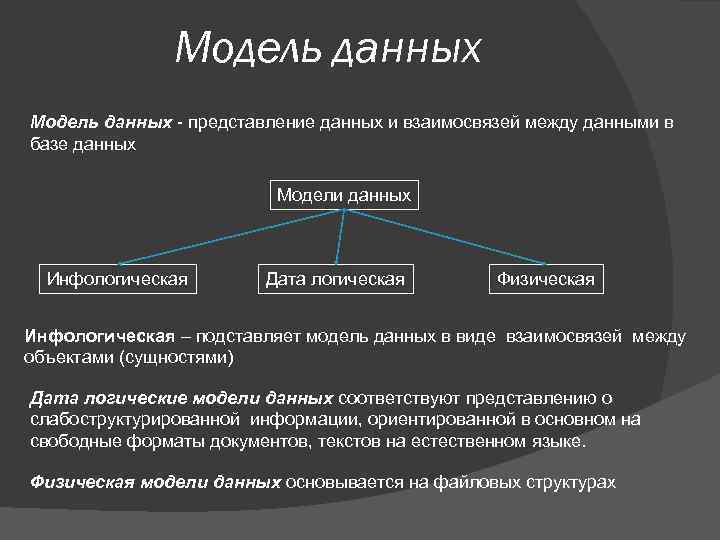 Модель данных - представление данных и взаимосвязей между данными в базе данных Модели данных