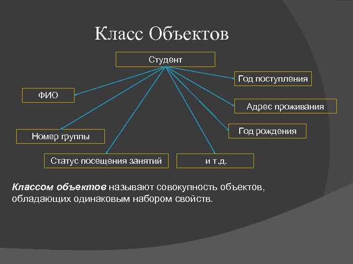 Класс Объектов Студент Год поступления ФИО Адрес проживания Год рождения Номер группы Статус посещения
