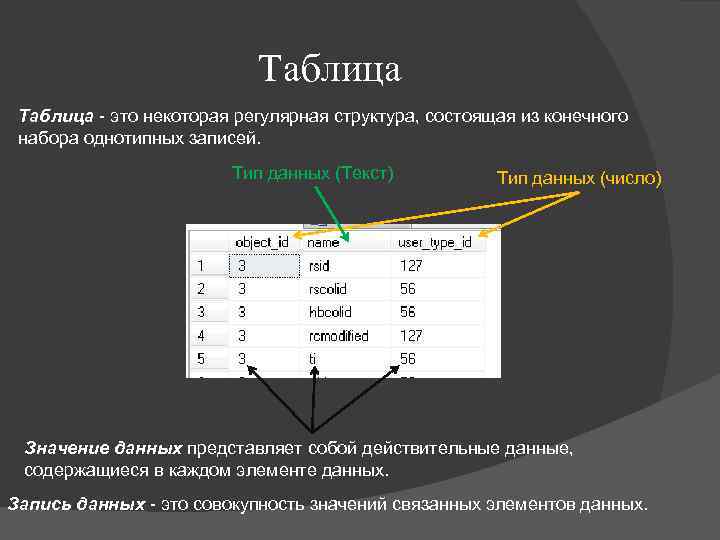 Таблица разработка. Структура набора данных. Регулярные структуры. Из чего состоит структура таблицы. Структура данных таблица.