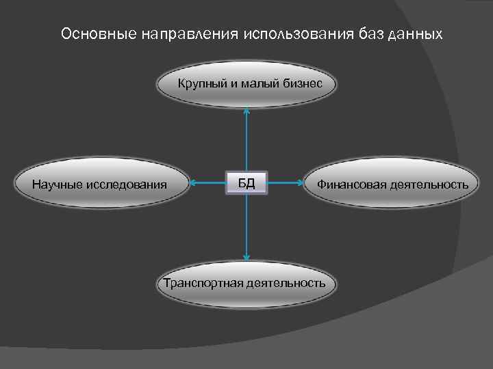 Использование базы