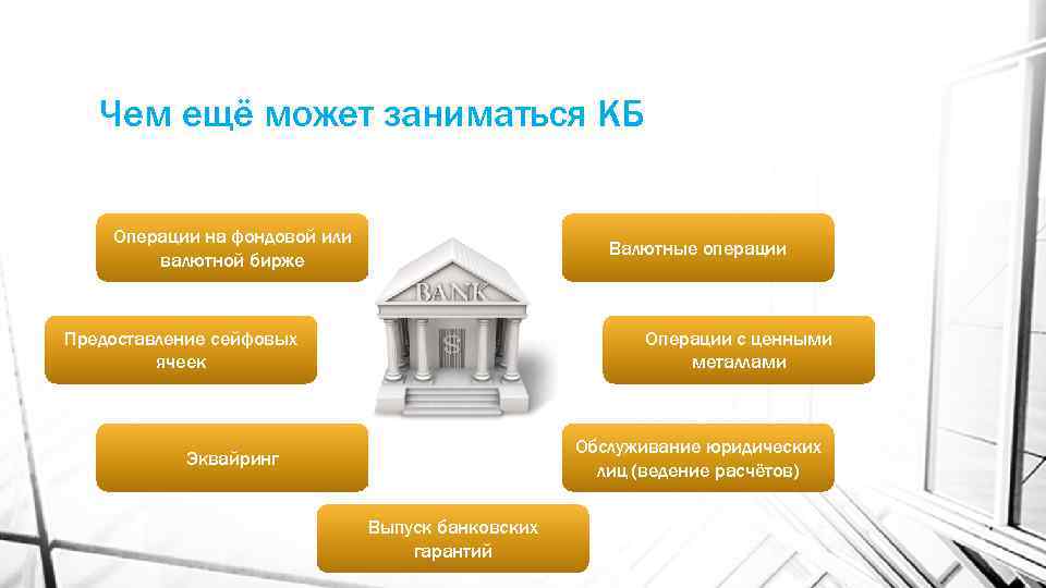 Банковский тендер. Операции на валютных биржах. Торги на валютной бирже коммерческие банки. Фондовая биржа коммерческий банк. Банки и фондовые биржи 8 класс.