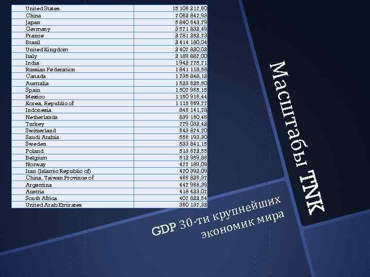 15 106 217, 60 7 062 847, 93 5 840 643, 79 3 571