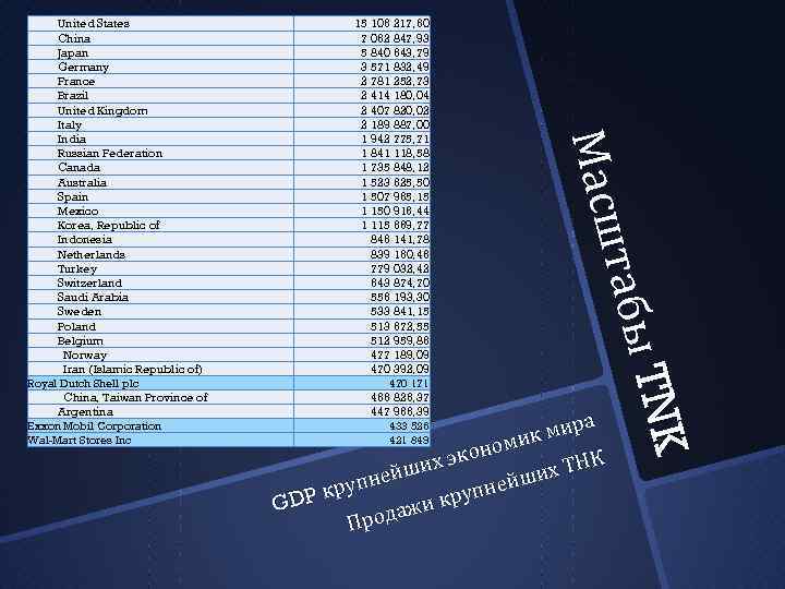 15 106 217, 60 7 062 847, 93 5 840 643, 79 3 571
