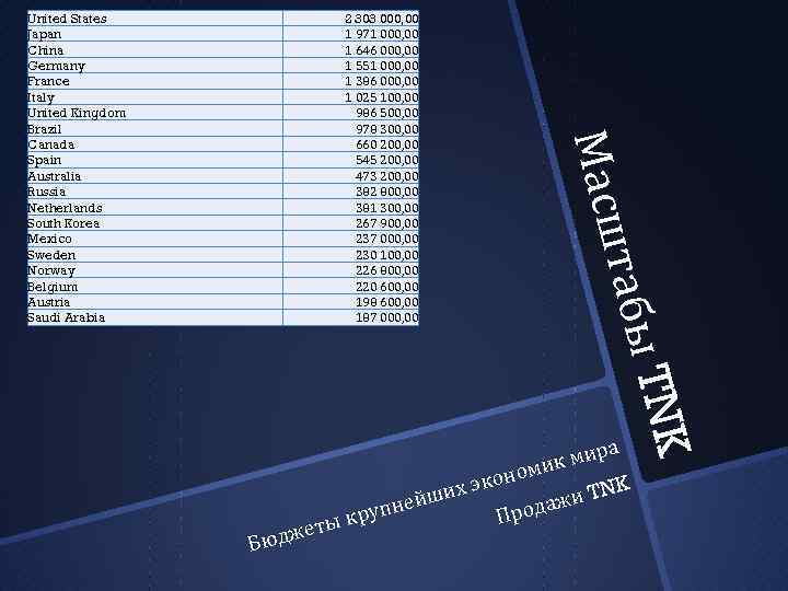 2 303 000, 00 1 971 000, 00 1 646 000, 00 1 551
