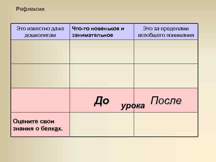 Рефлексия Это известно даже дошколятам Что-то новенькое и занимательное До Оцените свои знания о