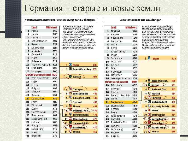 Германия – старые и новые земли 