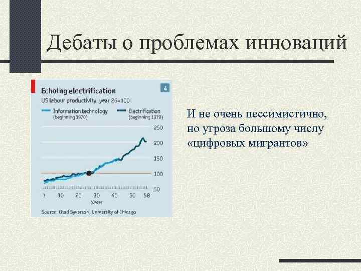 Дебаты о проблемах инноваций И не очень пессимистично, но угроза большому числу «цифровых мигрантов»