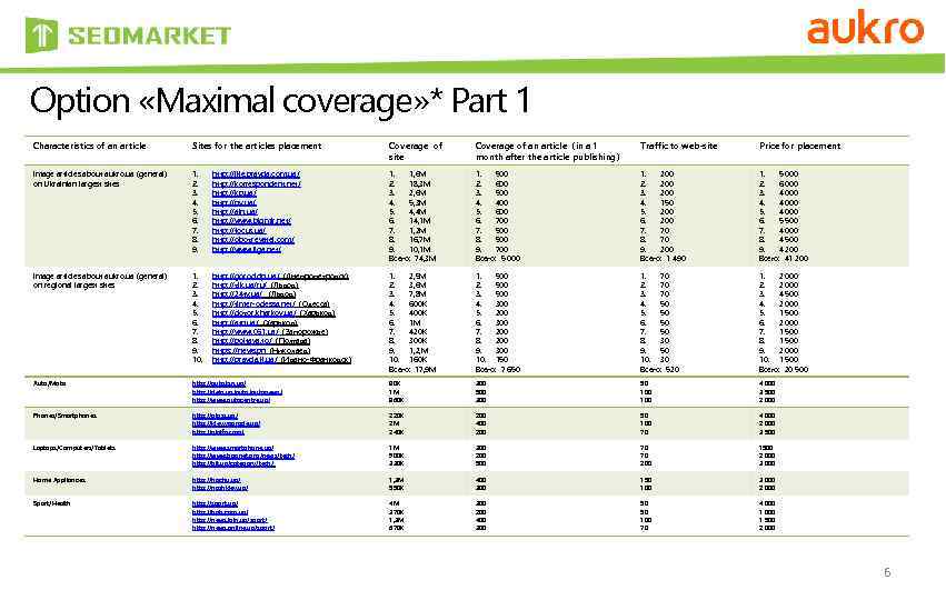 Option «Maximal coverage» * Part 1 Characteristics of an article Sites for the articles