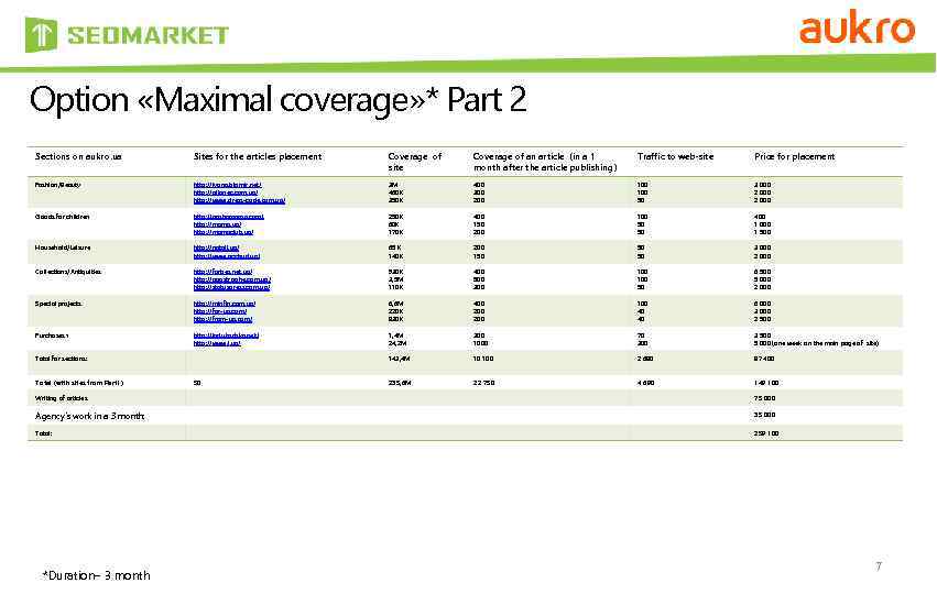 Option «Maximal coverage» * Part 2 Sections on aukro. ua Sites for the articles