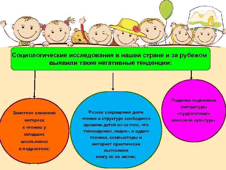 Социологические исследования в нашей стране и за рубежом выявили такие негативные тенденции: Подмена подлинной