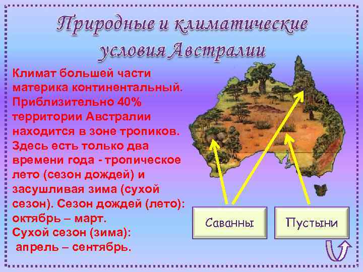 Климат большей части материка континентальный. Приблизительно 40% территории Австралии находится в зоне тропиков. Здесь