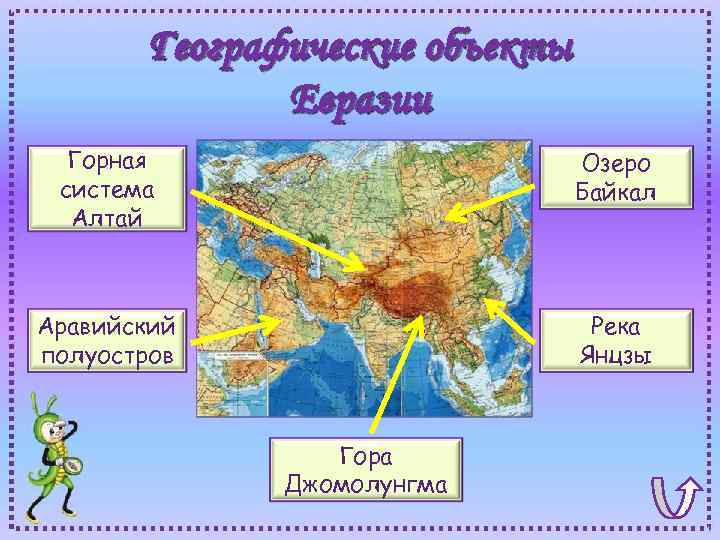 Географические объекты Евразии Горная система Алтай Озеро Байкал Аравийский полуостров Река Янцзы Гора Джомолунгма