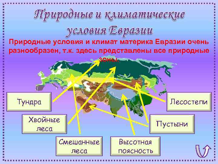 Природные условия и климат материка Евразии очень разнообразен, т. к. здесь представлены все природные