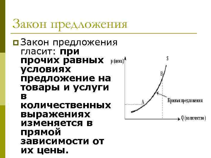 Закон предложения p Закон предложения гласит: при прочих равных условиях предложение на товары и