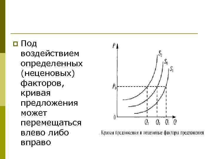 p Под воздействием определенных (неценовых) факторов, кривая предложения может перемещаться влево либо вправо 