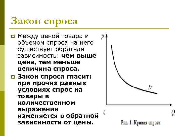 Закон спроса p p Между ценой товара и объемом спроса на него существует обратная