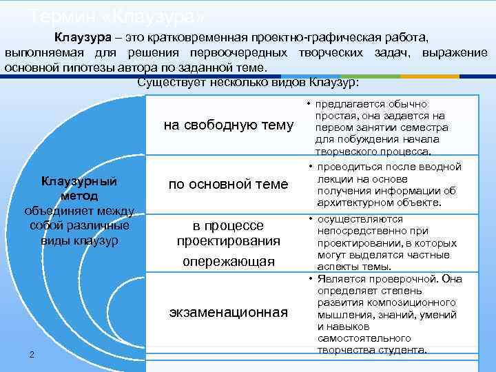 Термин «Клаузура» Клаузура – это кратковременная проектно-графическая работа, выполняемая для решения первоочередных творческих задач,