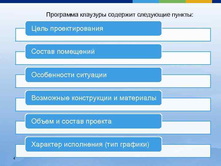 Программа клаузуры содержит следующие пункты: Цель проектирования Состав помещений Особенности ситуации Возможные конструкции и