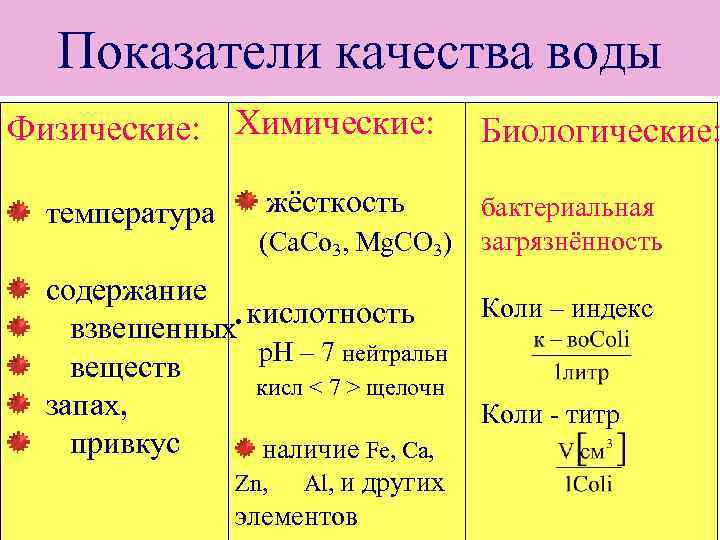 Показатели качества воды Физические: Химические: температура жёсткость (Са. Со 3, Мg. СО 3) содержание