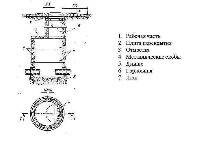 7 6 1. 2. 3. 4. 5. 6. 7. Рабочая часть Плита перекрытия Отмостка