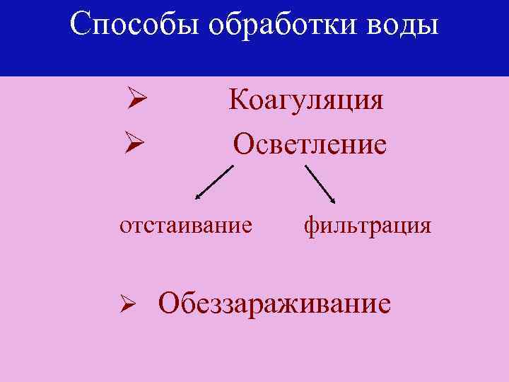 Способы обработки воды Ø Ø Коагуляция Осветление отстаивание Ø фильтрация Обеззараживание 