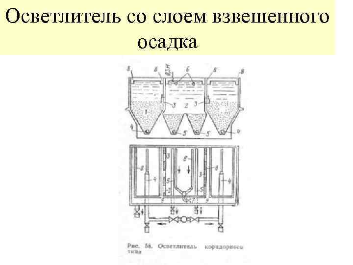 Осадка слоя. Осветлитель со слоем взвешенного осадка. Осветлитель со слоем взвешенного осадка схема. Схема с осветлителем со взвешенным осадком. Осветлитель со взвешенным осадком коридорного типа.