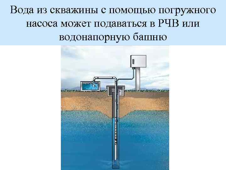 Вода из скважины с помощью погружного насоса может подаваться в РЧВ или водонапорную башню