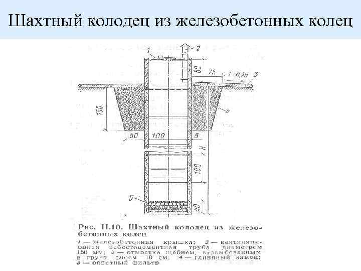 Шахтный колодец из железобетонных колец 