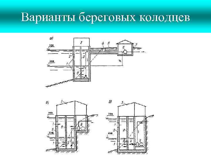 Варианты береговых колодцев 