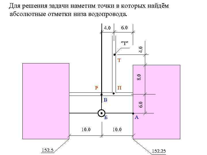 Для решения задачи наметим точки в которых найдём абсолютные отметки низа водопровода. 6. 0