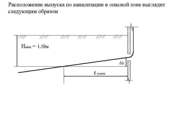 Расположение выпуска по канализации в опасной зоне выглядит следующим образом Нмин = 1. 50