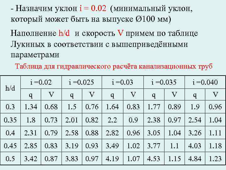 - Назначим уклон i = 0. 02 (минимальный уклон, который может быть на выпуске