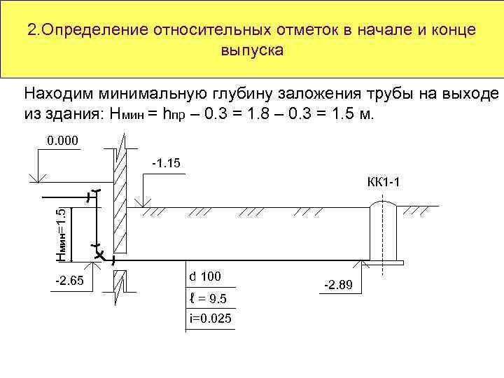 2. Определение относительных отметок в начале и конце выпуска Находим минимальную глубину заложения трубы